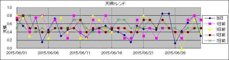 �V��g�����h