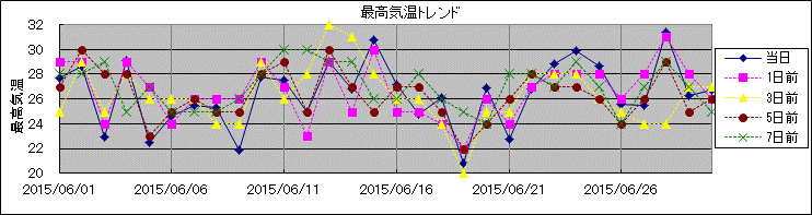 �ō��C���g�����h