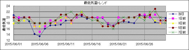 �Œ�C���g�����h