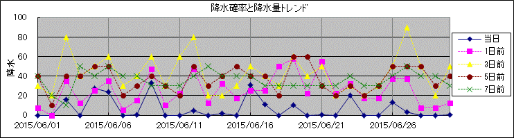 �~���m�����~���ʃg�����h