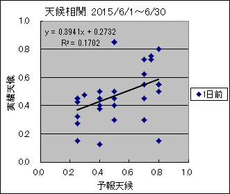 �V�󑊊ց@�O��