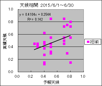 �V�󑊊ց@�Q���O