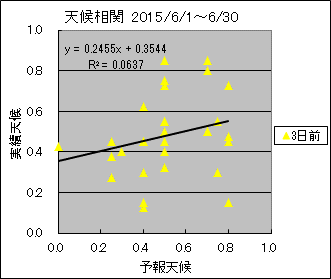 �V�󑊊ց@�R���O