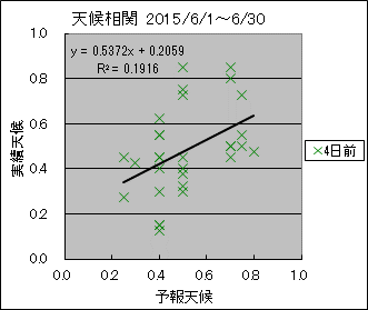 �V�󑊊ց@�S���O