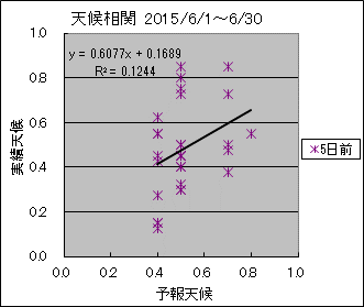 �V�󑊊ց@�T���O