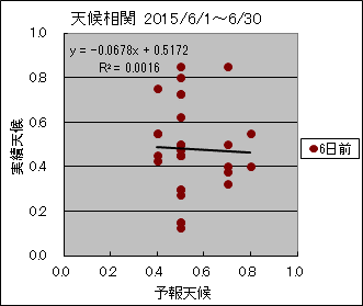 �V�󑊊ց@�U���O