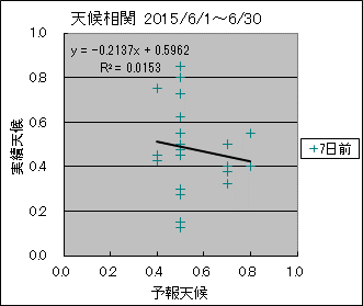 �V�󑊊ց@�V���O