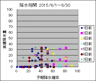 �~�����ց@All