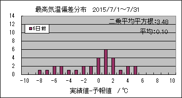 �ō��C���΍��@�U���O
