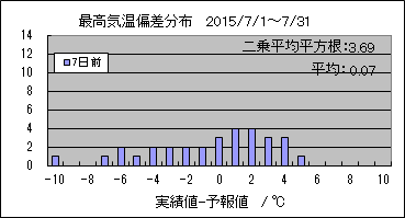 �ō��C���΍��@�V���O