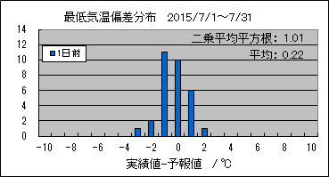 �Œ�C���΍��@�O��