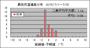 �Œ�C���΍��@�Q���O
