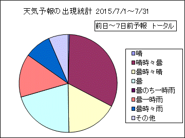 �V�C�\��o�����v�@����