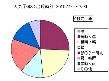 �V�C�\��o�����v�@�Q���O