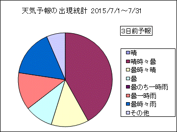 �V�C�\��o�����v�@�R���O