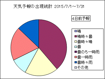 �V�C�\��o�����v�@�S���O