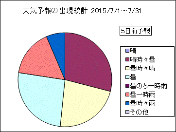 �V�C�\��o�����v�@�T���O