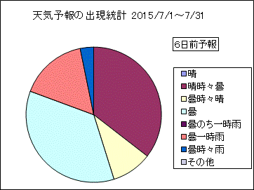 �V�C�\��o�����v�@�U���O