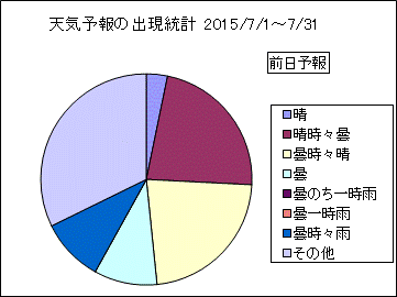 �V�C�\��o�����v�@�O��