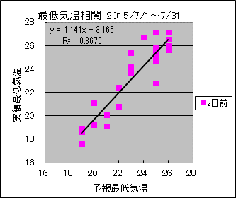 �Œ�C�����ց@�Q���O