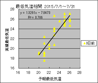 �Œ�C�����ց@�R���O