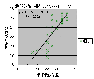 �Œ�C�����ց@�S���O