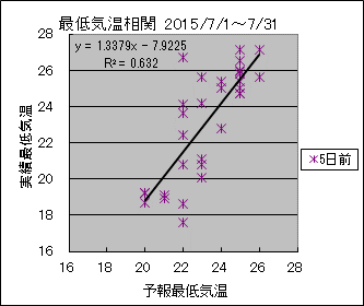 �Œ�C�����ց@�T���O