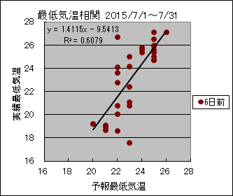 �Œ�C�����ց@�U���O