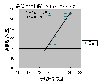 �Œ�C�����ց@�V���O