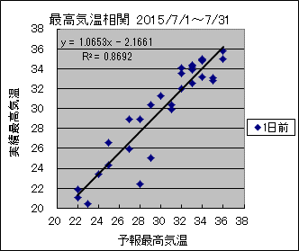 �ō��C�����ց@�O��