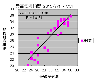 �ō��C�����ց@�Q���O