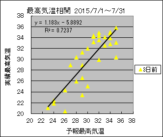 �ō��C�����ց@�R���O