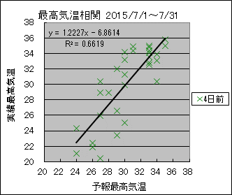 �ō��C�����ց@�S���O