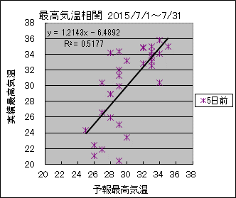 �ō��C�����ց@�T���O