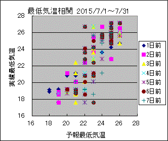 �Œ�C�����ց@All