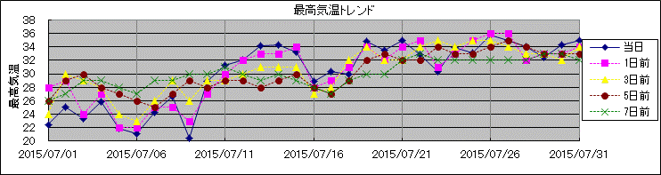 �ō��C���g�����h