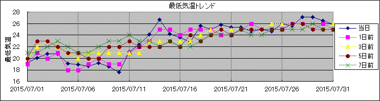 �Œ�C���g�����h