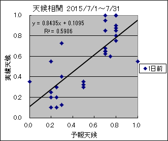 �V�󑊊ց@�O��