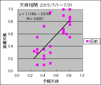 �V�󑊊ց@�Q���O