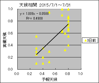 �V�󑊊ց@�R���O