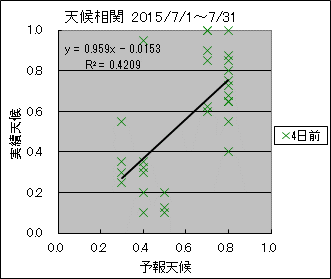 �V�󑊊ց@�S���O