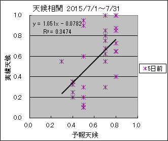 �V�󑊊ց@�T���O