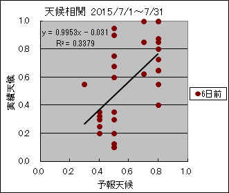 �V�󑊊ց@�U���O