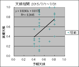 �V�󑊊ց@�V���O