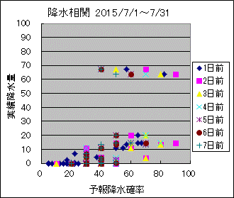 �~�����ց@All