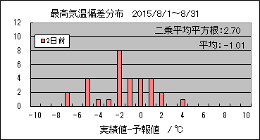 �ō��C���΍��@�Q���O