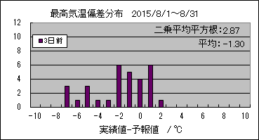 �ō��C���΍��@�R���O