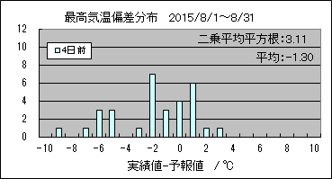 �ō��C���΍��@�S���O