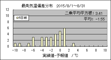 �ō��C���΍��@�T���O