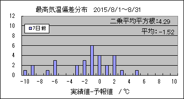 �ō��C���΍��@�V���O